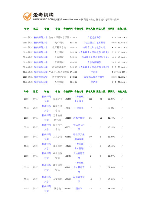 2013杭州师范大学报录比