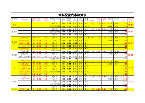 饲料检验成本核算表