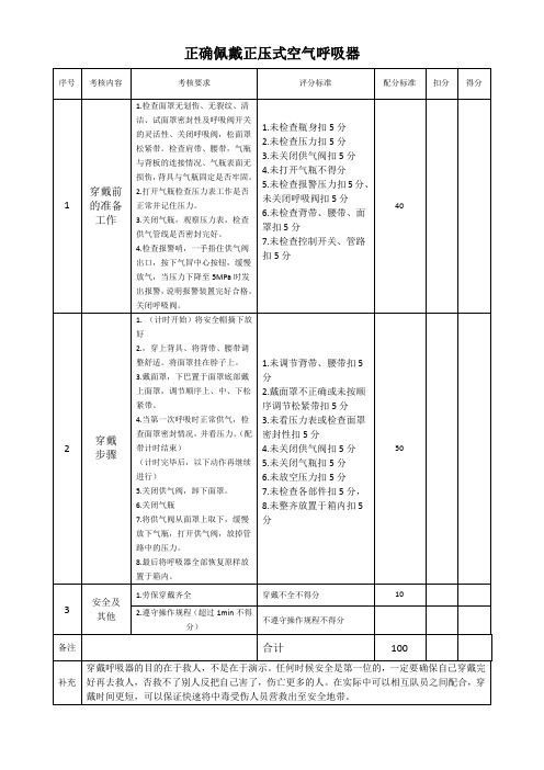 正确佩戴正压式空气呼吸器(1)