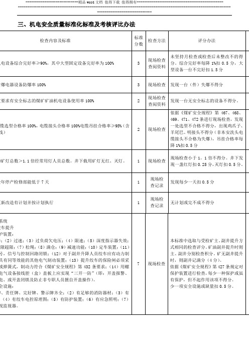 山西省煤矿安全质量标准化标准及考核评级办法1