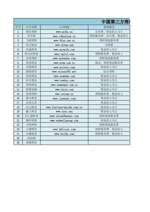 中国第三方理财机构联系方式