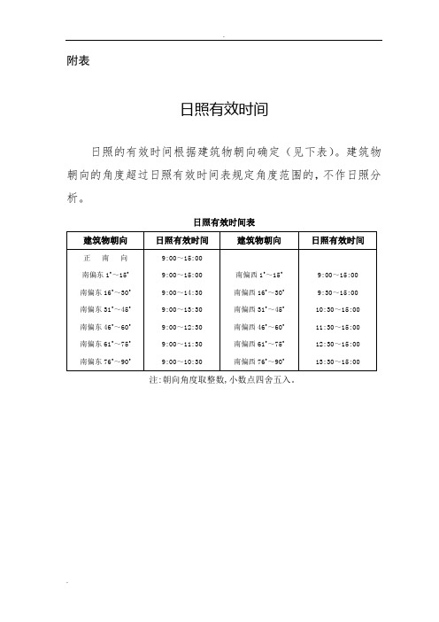 《上海市日照分析规划管理办法》附件