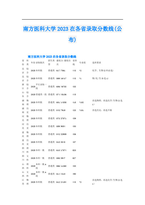 南方医科大学2023在各省录取分数线(公布)