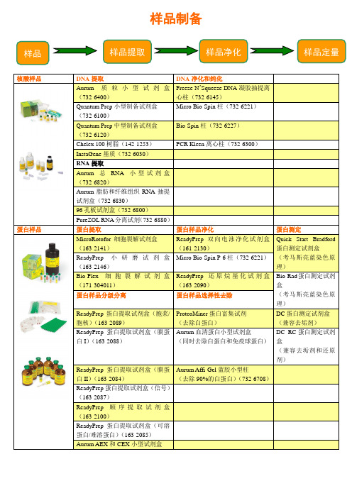 蛋白核酸样品制备-bio-rad产品介绍