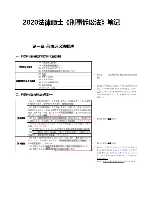 2020法律硕士《刑事诉讼法》笔记