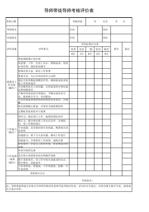 导师带徒导师考核评价打分表