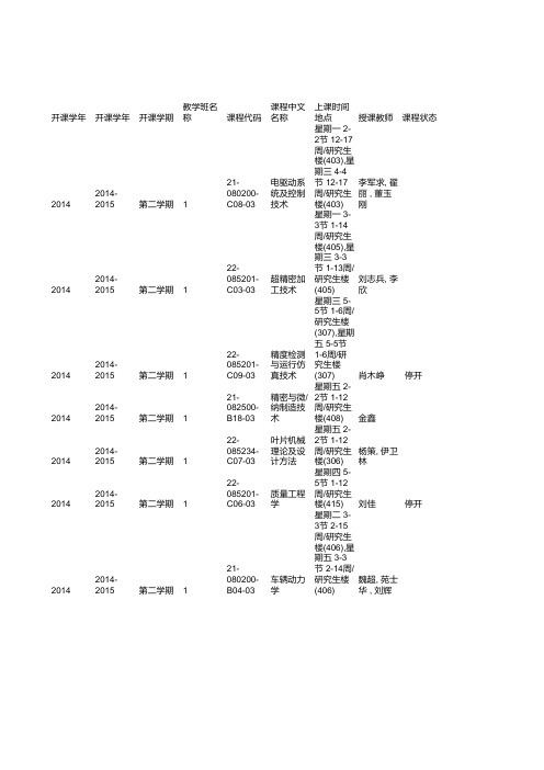 2014-2015第二学期课程