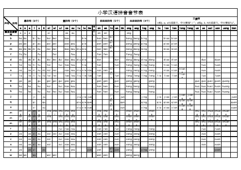 小学汉语拼音音节表