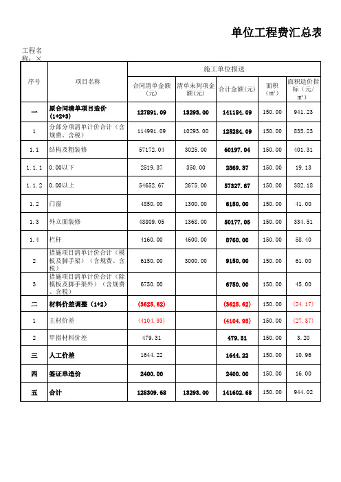 工程结算书格式土建样板(10张表格)