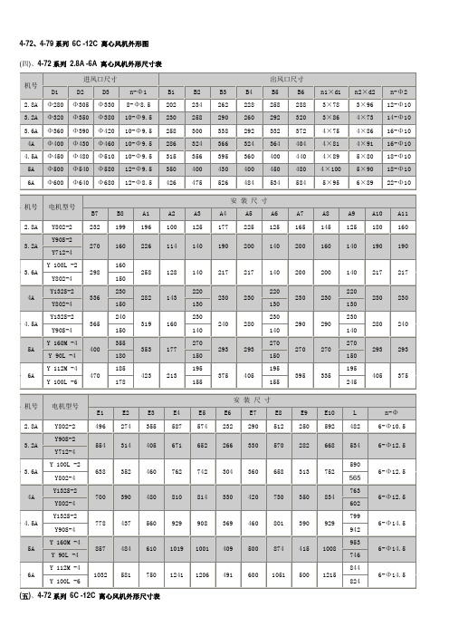 4-72风机参数