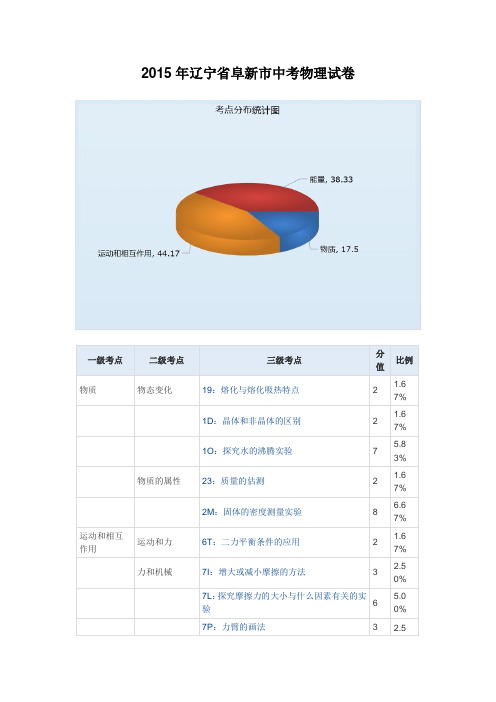 辽宁省2015年九城市中考物理试卷及答案_3