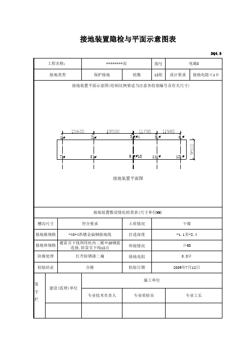 接地装置施工检查测试记录