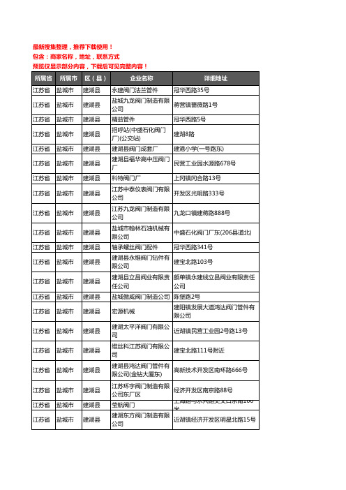 新版江苏省盐城市建湖县阀门企业公司商家户名录单联系方式地址大全40家