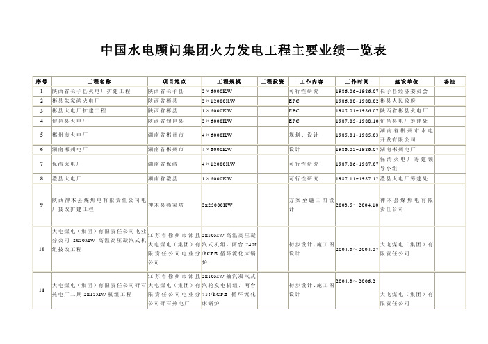 火力发电工程主要业绩一览表-1