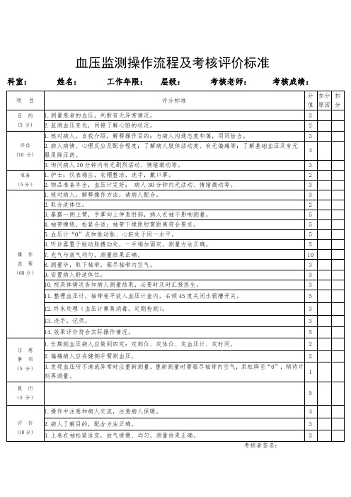 血压监测操作流程及考核评价标准