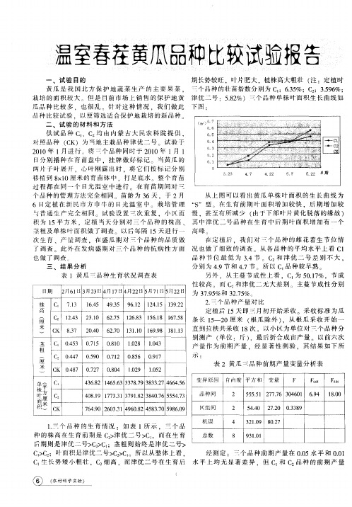 温室春茬黄瓜品种比较试验报告