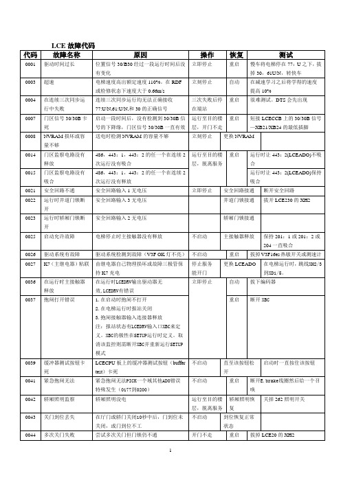 通力电梯超错误代码