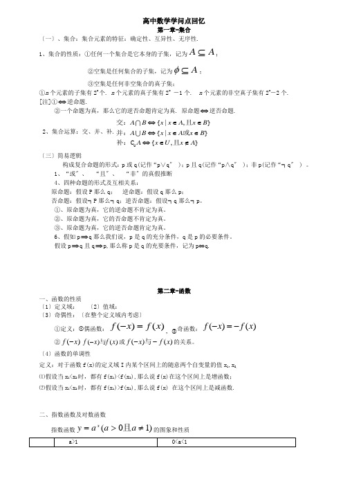 2019年高考数学高考必备知识点汇