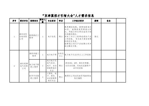 五月19日京津冀招才引智大会人才需求汇总