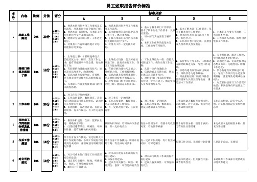 述职报告评分标准与评分表-参考