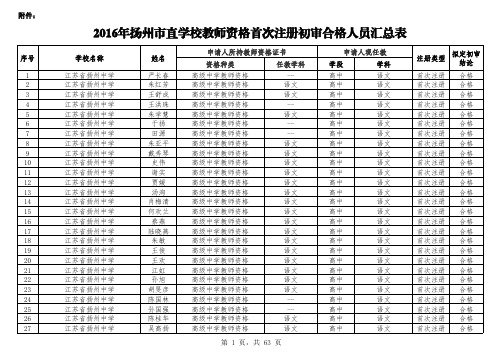2016年扬州直学校教师资格首次注册初审合格人员汇总表