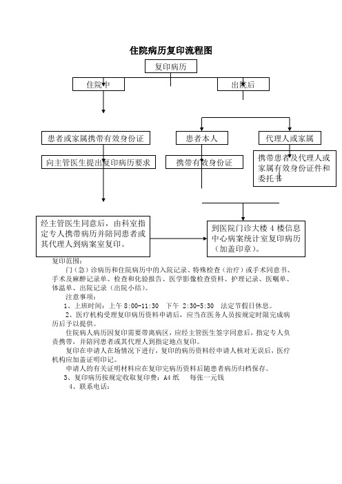 住院病历复印流程图