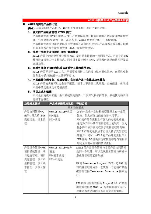 AGILE与同类产品的比较