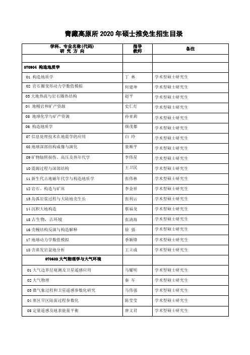 2006年青藏所研究生招生简章反馈意见表(回执单)