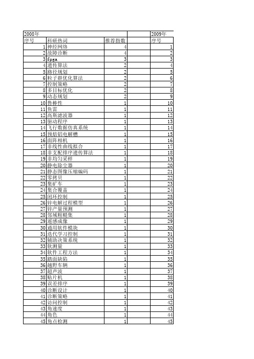 【计算机测量与控制】_优化_期刊发文热词逐年推荐_20140723