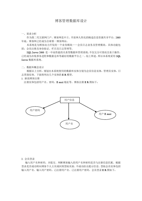 博客管理1