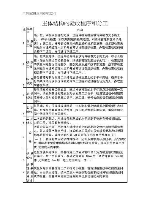 主体结构的验收程序和分工及工序交接表.pdf