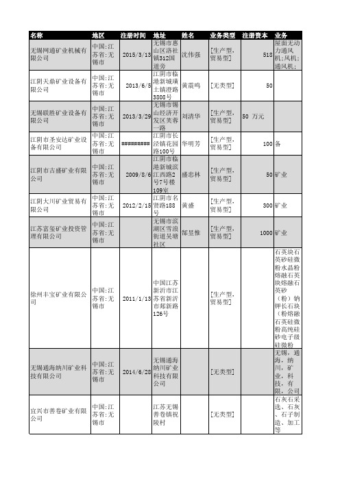 2018年无锡市矿业企业名录49家