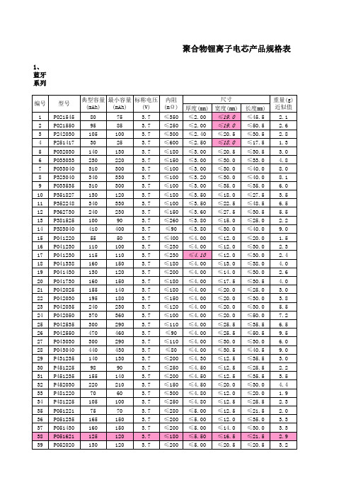 聚能电池产品规格表