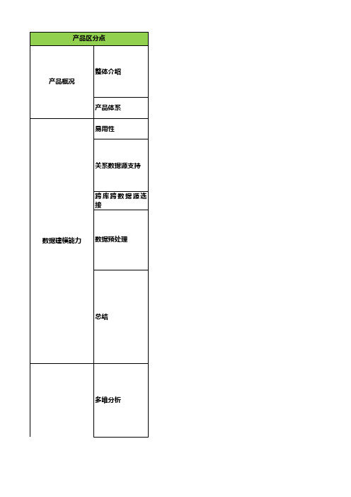 【竞品】永洪BI和Smartbi的对比分析