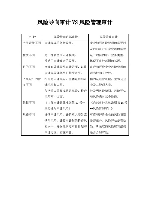 风险导向审计VS风险管理审计