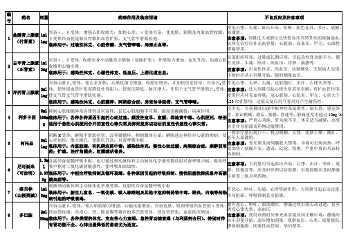 抢救药品说明大全