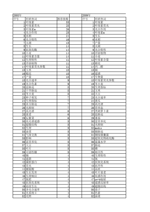 【国家自然科学基金】_叶绿素_基金支持热词逐年推荐_【万方软件创新助手】_20140730