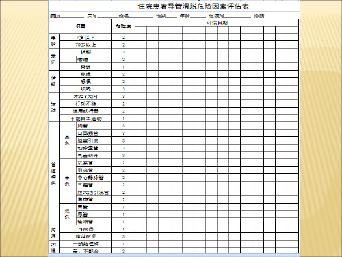 导管滑脱危险因素评估表解读教学提纲