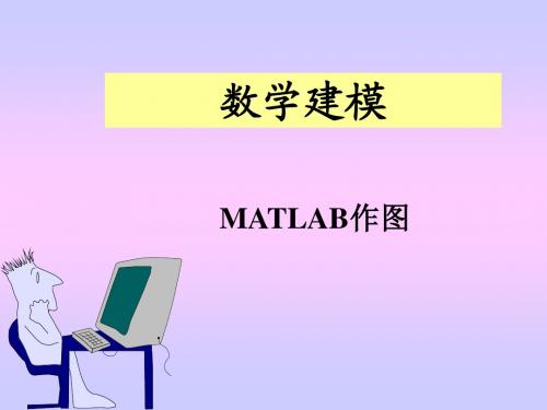 使用MATLAB怎么作图