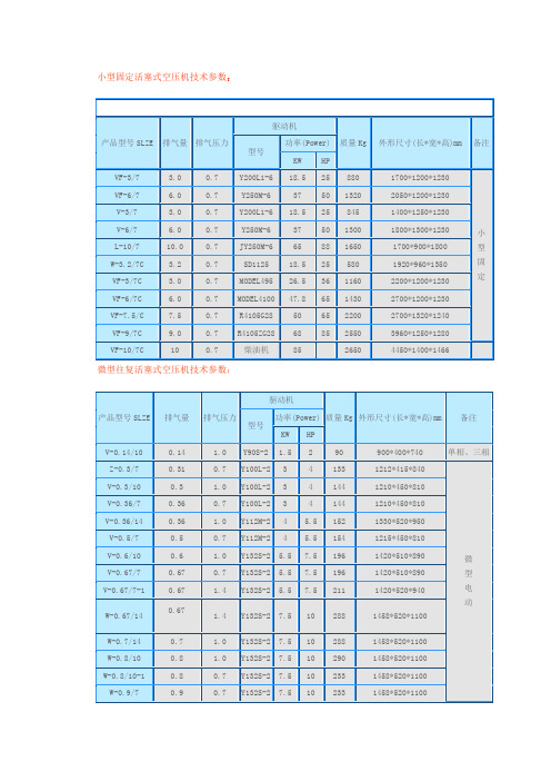 小型固定活塞式空压机技术参数