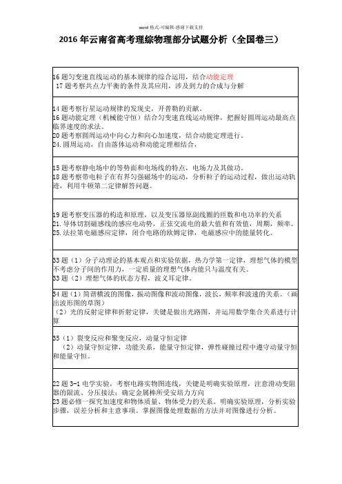 2016年高考全国卷三理综物理部分试题分析