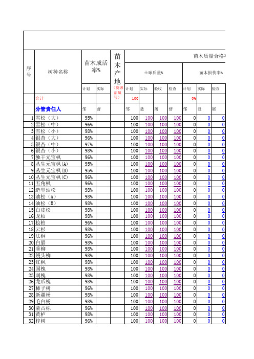 苗木成活率大表格1