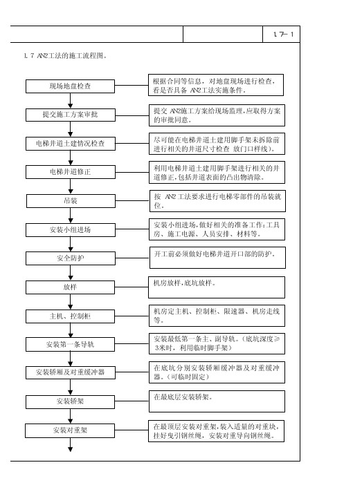 1.7AN2工法的施工流程图