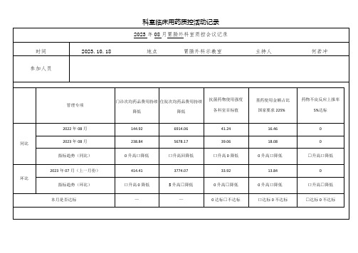 胃肠外科室临床用药质控活动记录