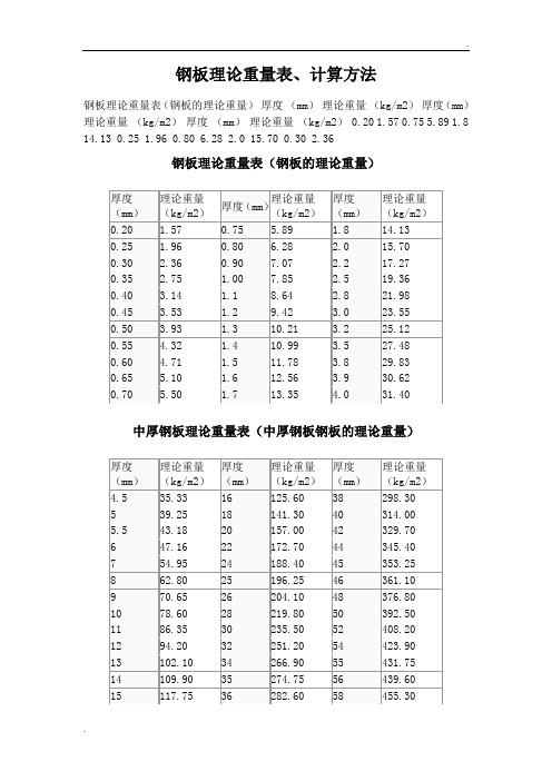 各种钢板规格理论重量一览表