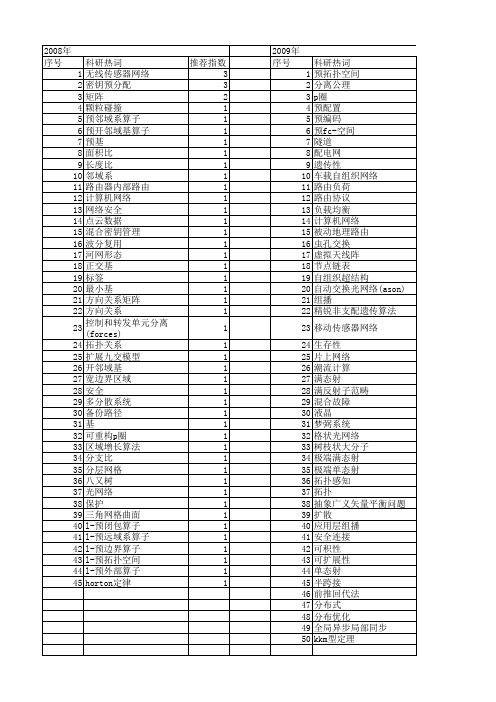 【国家自然科学基金】_预拓扑_基金支持热词逐年推荐_【万方软件创新助手】_20140801