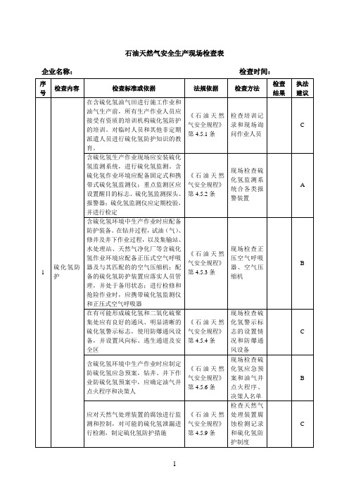 石油天然气安全生产现场检查表