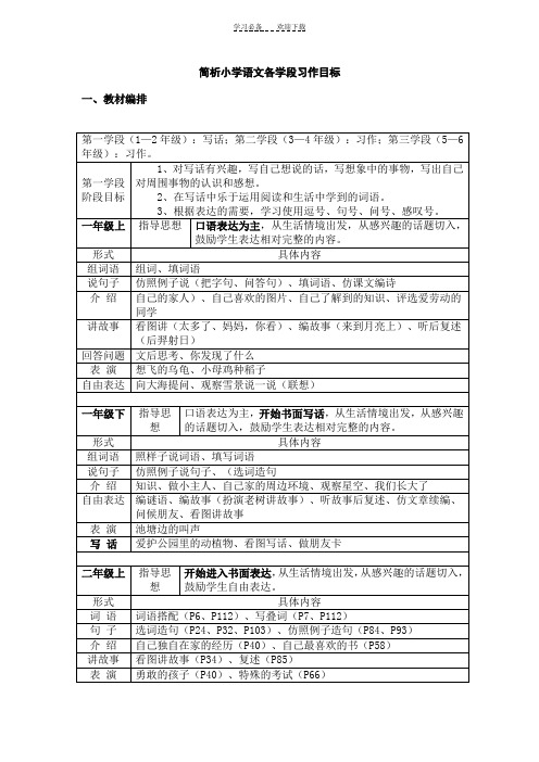 简析小学语文各学段习作目标