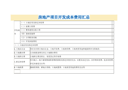 房地产项目开发成本费用汇总