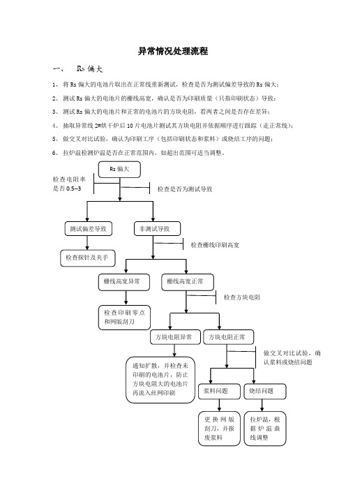 异常情况处理流程